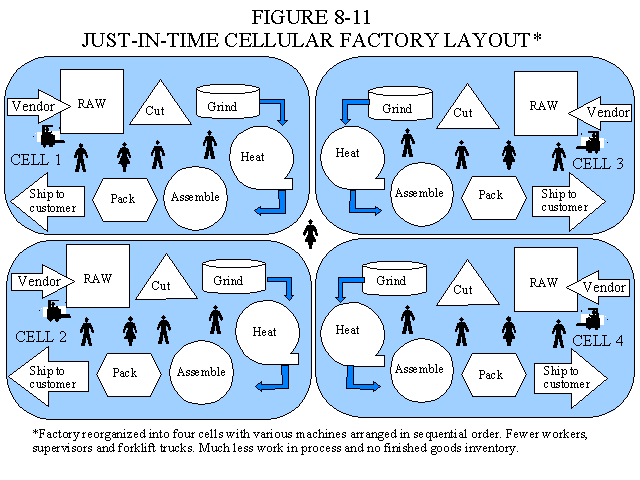 jit system Efficiency in the supply process is essential for a jit system, but these efficiencies often spill over to the rest of the production and supply process. jit system Efficiency in the supply process is essential for a jit system, but these efficiencies often spill over to the rest of the production and supply process.