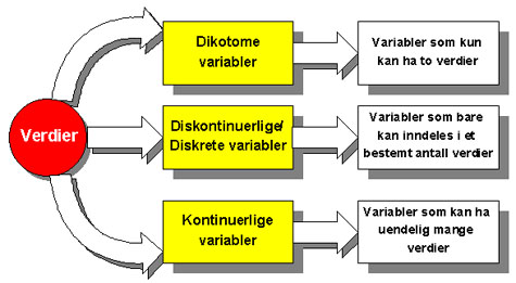 variabler-verdier