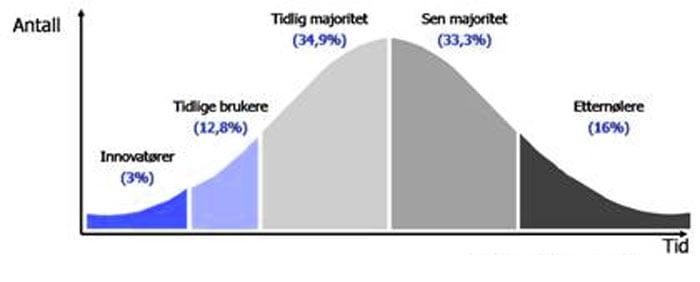 diffisjonsprosessen